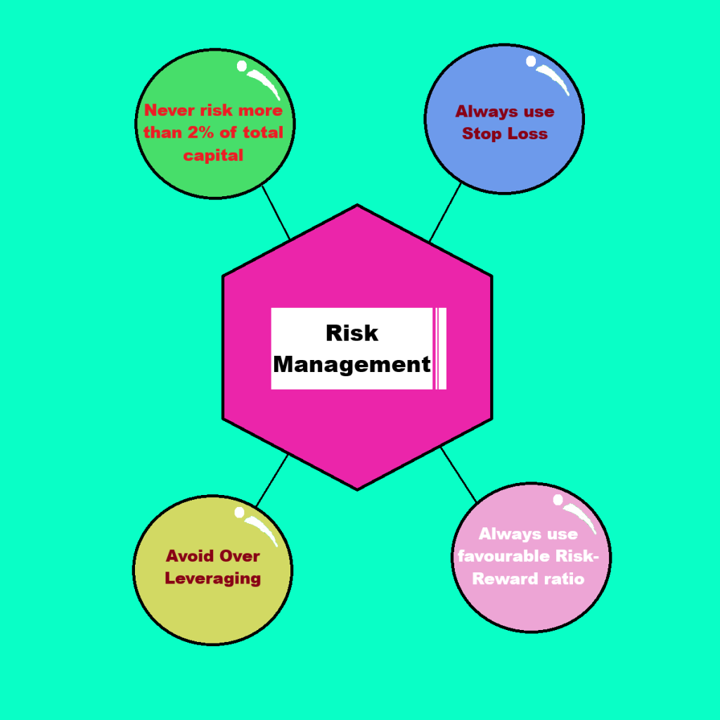 Risk-management-forex-trading